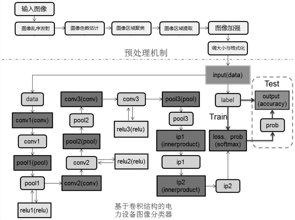 A Classification Method of Power Image Based on Deep Learning