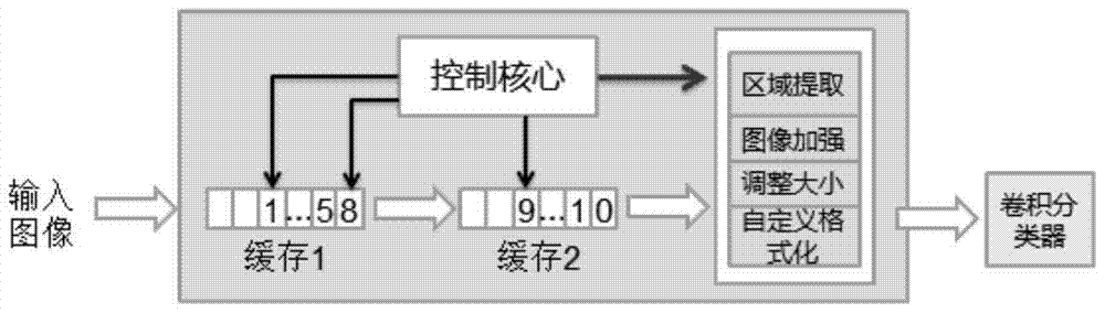 A Classification Method of Power Image Based on Deep Learning