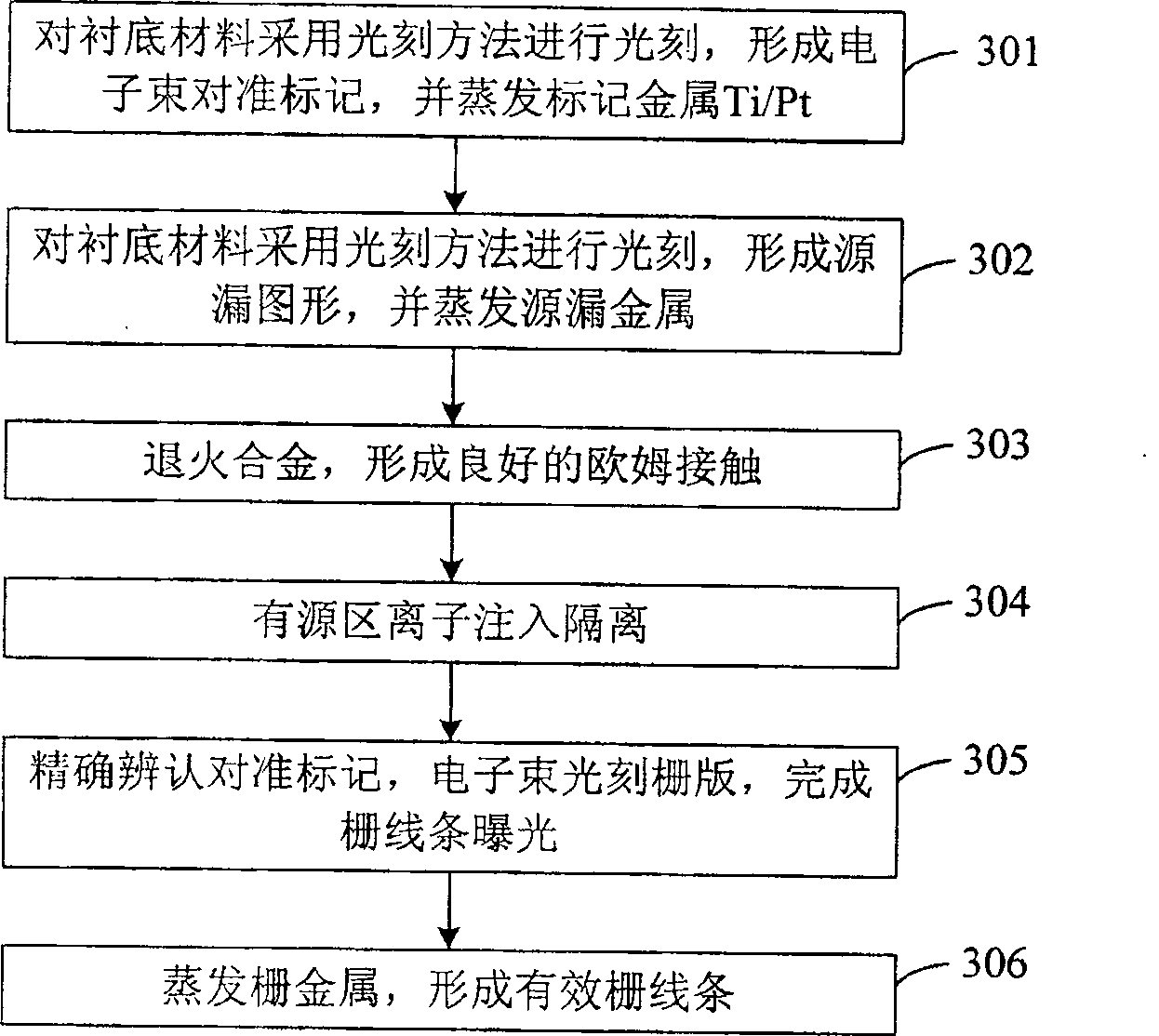 Electron beam alignment mark manufacture method and its uses