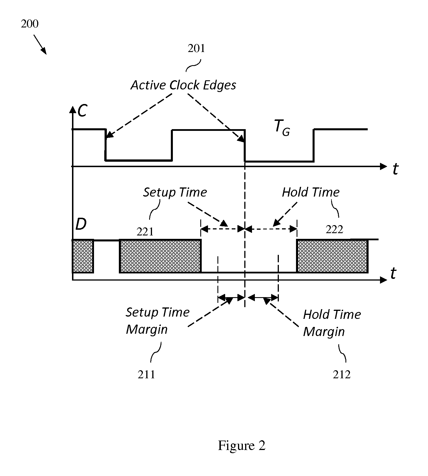 Method, system and program storage device for performing a parameterized statistical static timing analysis (SSTA) of an integrated circuit taking into account setup and hold margin interdependence