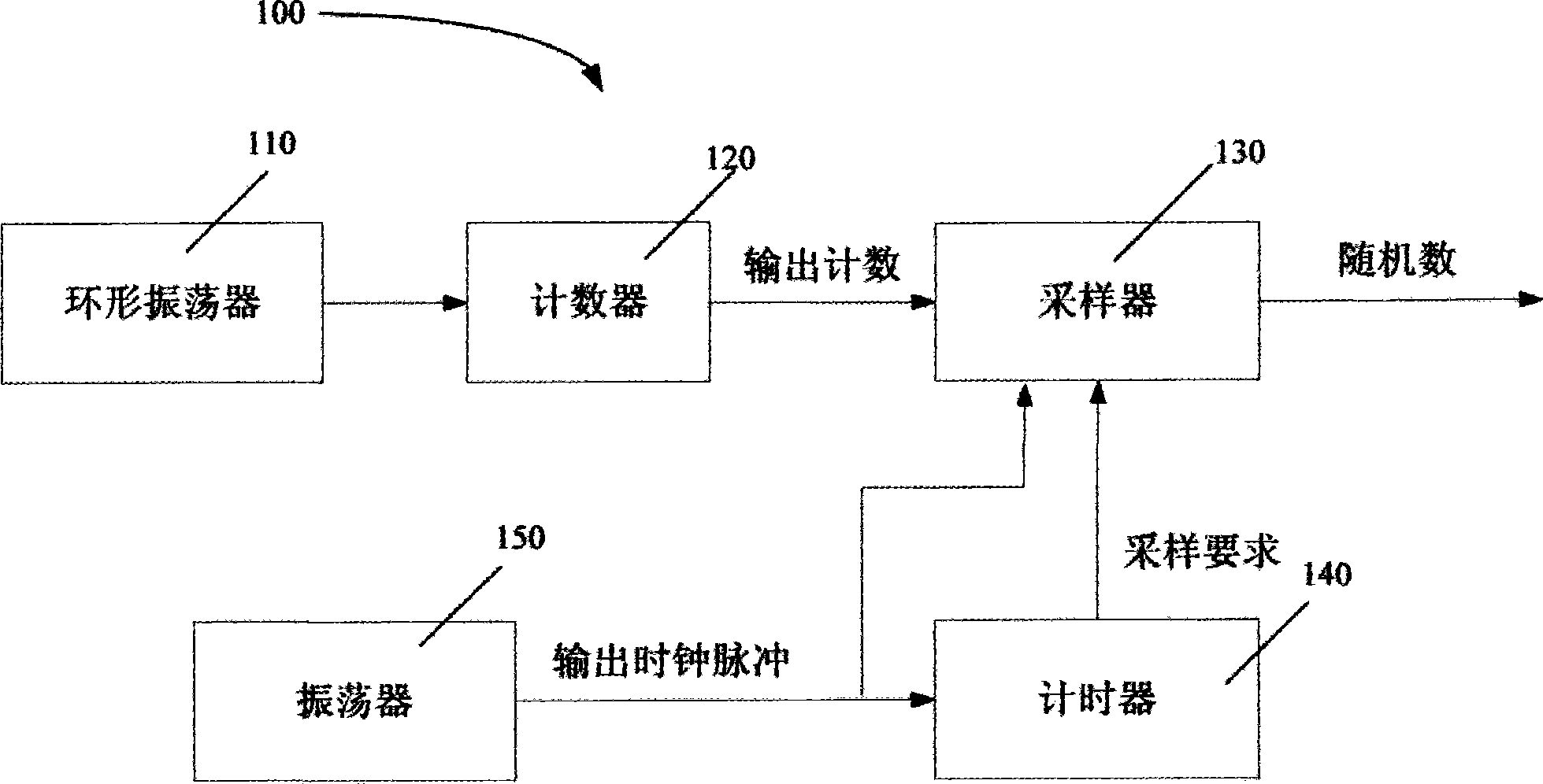 Random number generating apparatus