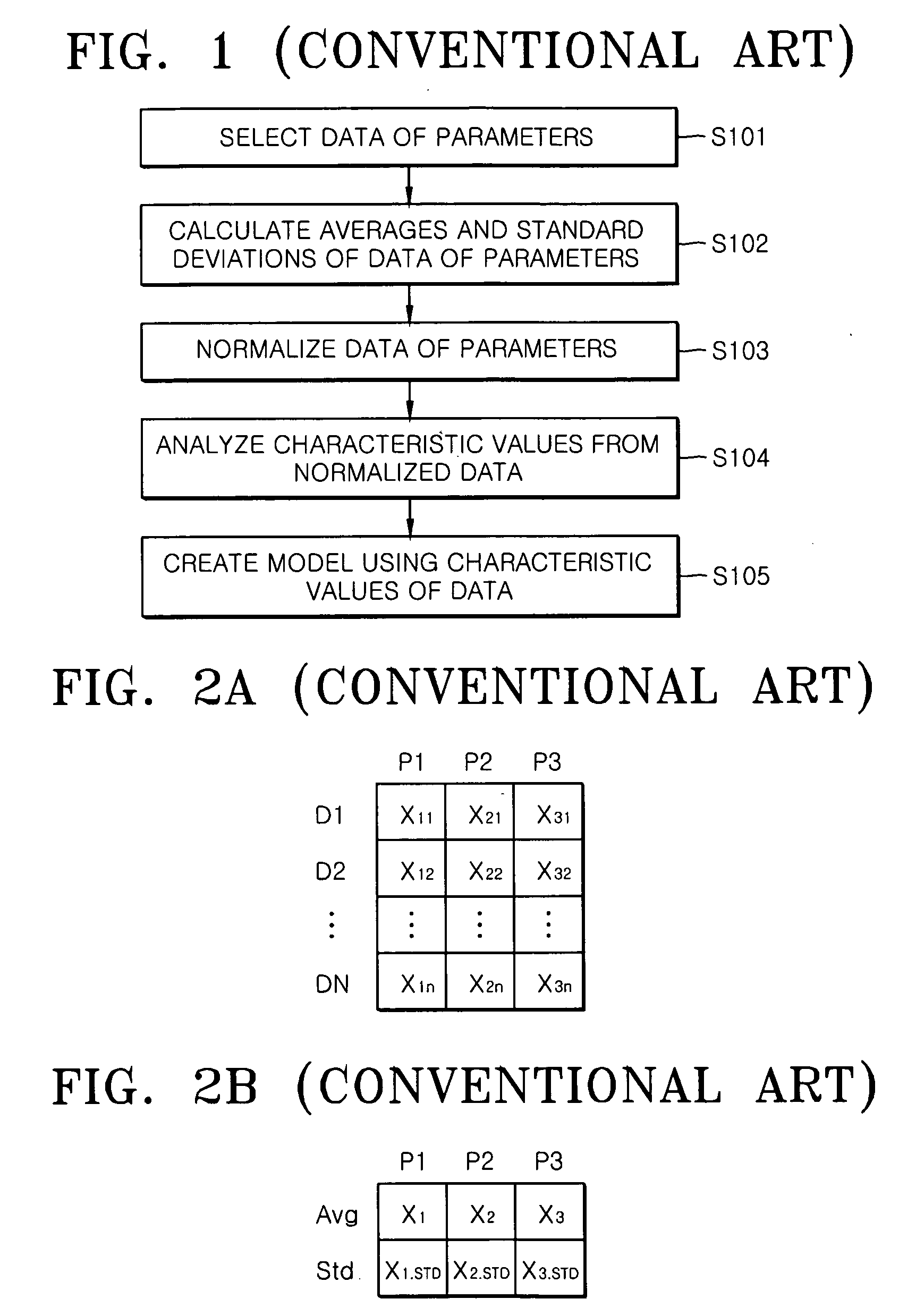 Method and apparatus for modeling multivariate parameters having constants and same pattern and method of fabricating semiconductor using the same