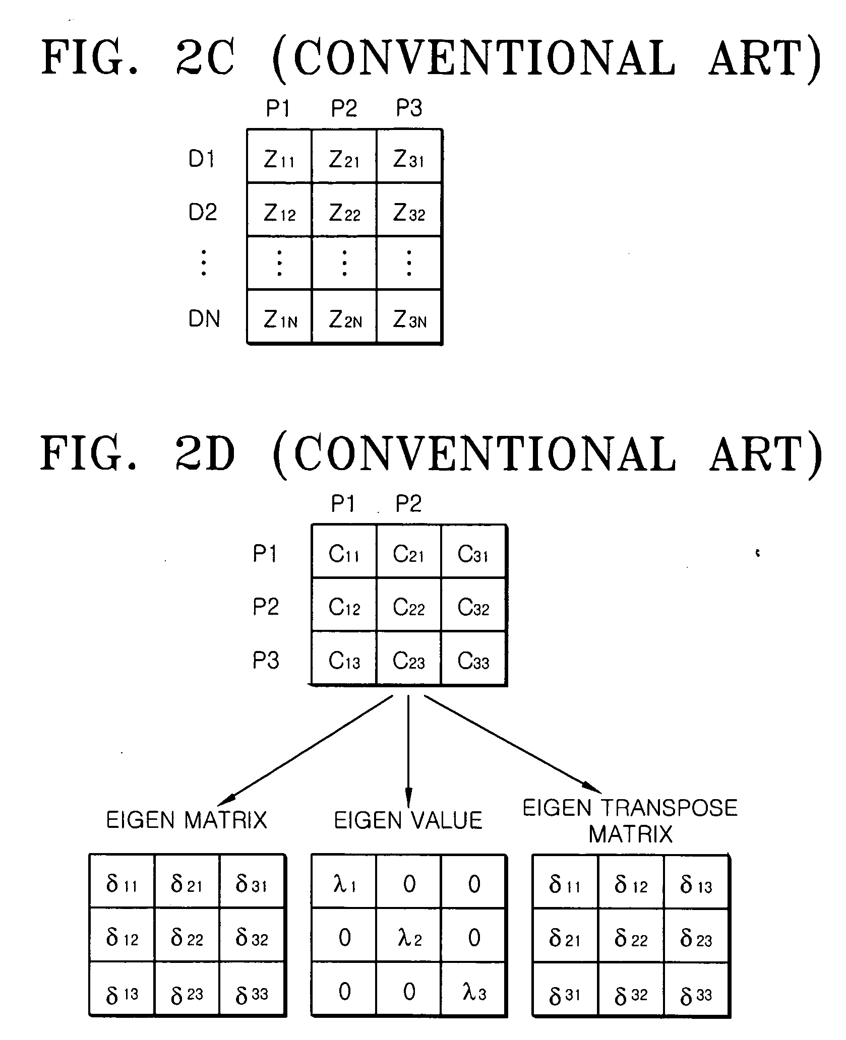 Method and apparatus for modeling multivariate parameters having constants and same pattern and method of fabricating semiconductor using the same