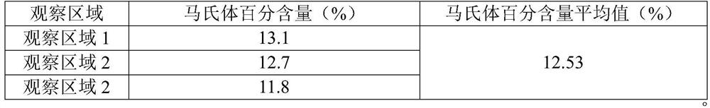 Method for Measuring Martensite Content in Duplex Steel Using Electron Backscatter Diffraction Technique