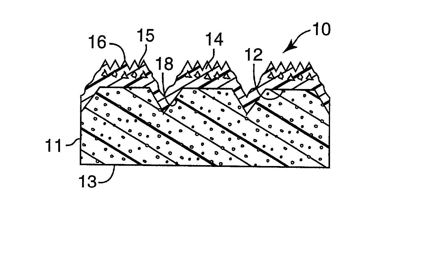 Method of making an abrasive product