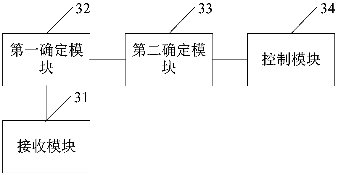 Vehicle traveling control method and device and vehicle