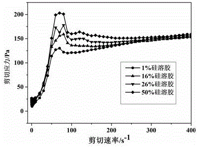 Cement slurry with controllable rheological property and preparation method thereof