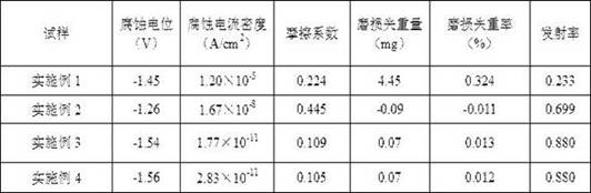 A kind of magnesium alloy surface modification process