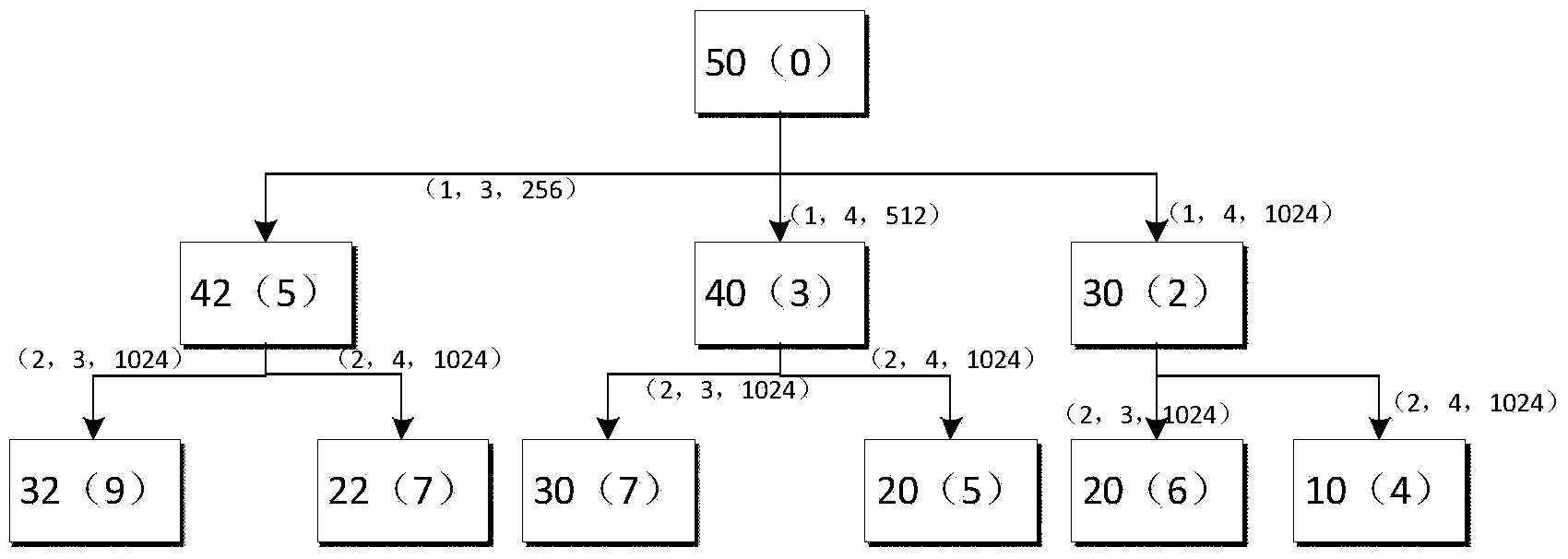 Resource allocation method applicable to multi-hop wireless mesh network