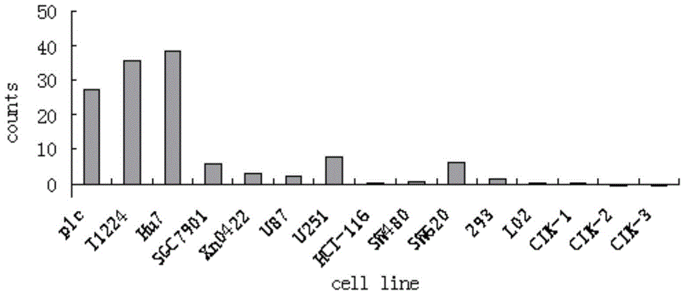 Anti-liver cancer stem cell monoclonal antibody and its application