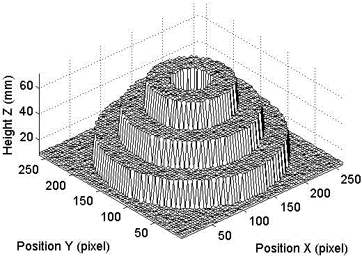 Continuous-scanning structured light three-dimensional surface shape perpendicular measuring method