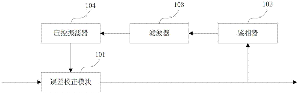 Phase-locked loop, microwave modem and phase jump suppressing method