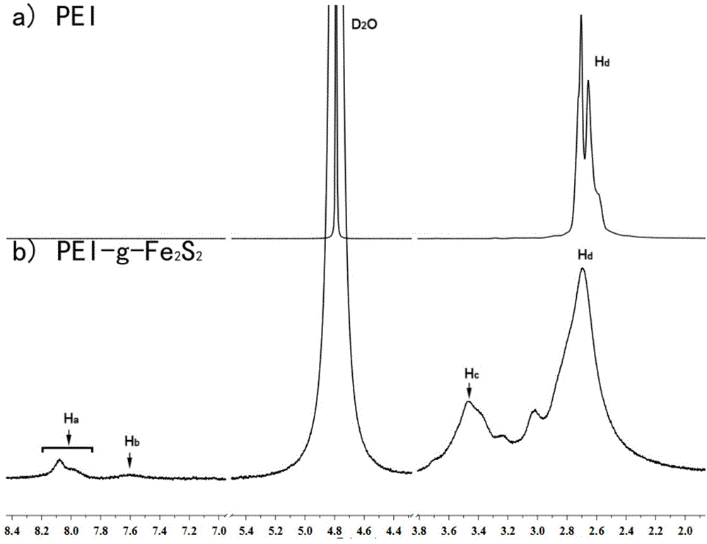 Photocatalytic hydrogen-production system containing polycarbonyl diiron disulfur cluster compound modified by polymer polyethylenimine as well as preparation method of polycarbonyl diiron disulfur cluster compound and hydrogen-production method