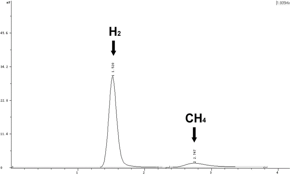 Photocatalytic hydrogen-production system containing polycarbonyl diiron disulfur cluster compound modified by polymer polyethylenimine as well as preparation method of polycarbonyl diiron disulfur cluster compound and hydrogen-production method