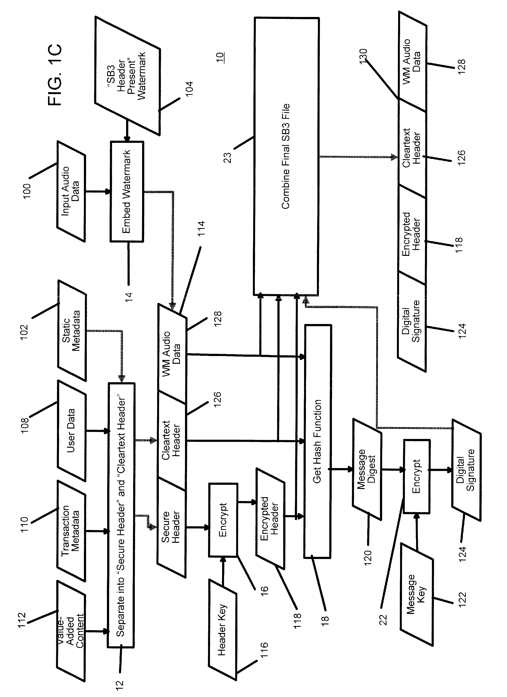 Method and apparatus for distributing digital content