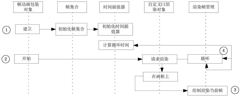 Frame animation generation method, device and equipment and storage medium