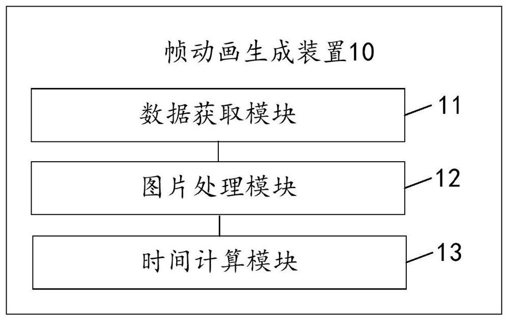 Frame animation generation method, device and equipment and storage medium