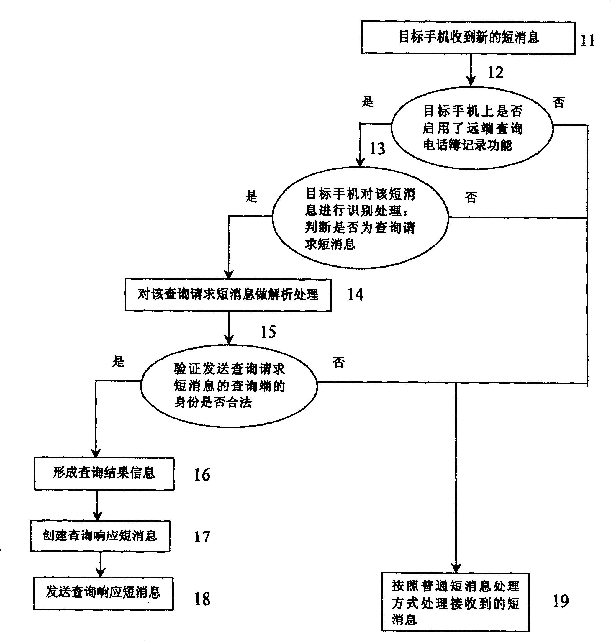 Method and system for inquiring SMS