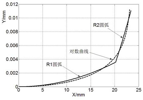 A kind of logarithmic profile roller and manufacturing method