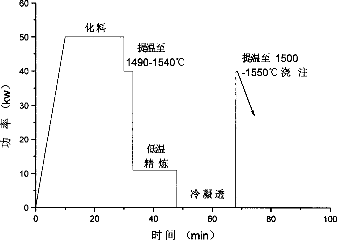 Ultrapure smelting process for nickel-base high-temperature alloy