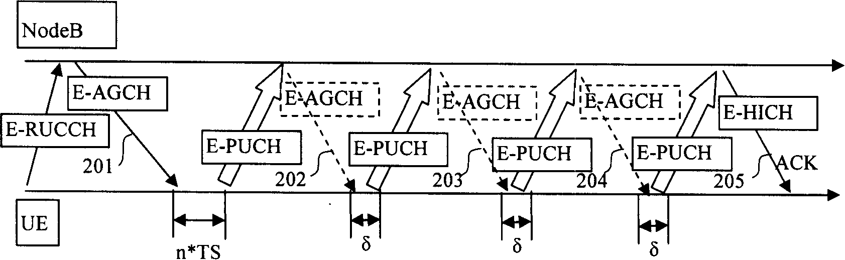 Method for distributing a plurality of power control instruction through virtual scheduling