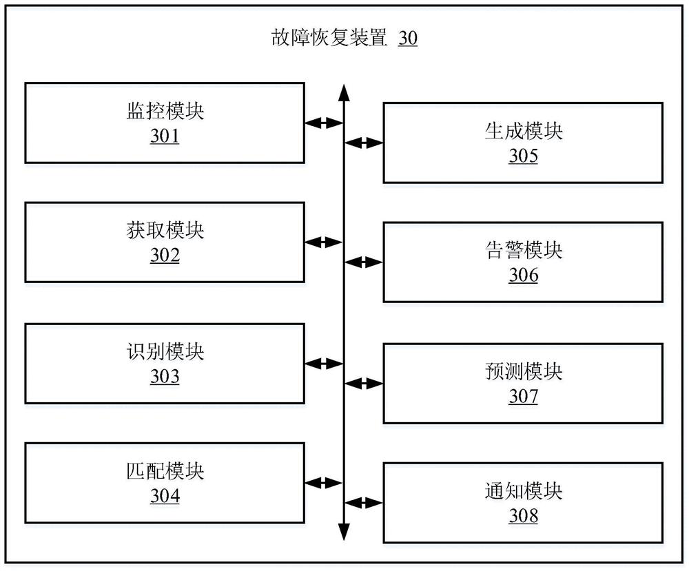 Fault recovery method, computer equipment and storage medium