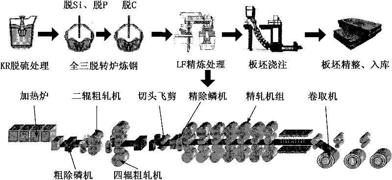 Production method of environment-friendly high-surface quality and pickling-free beamsteel