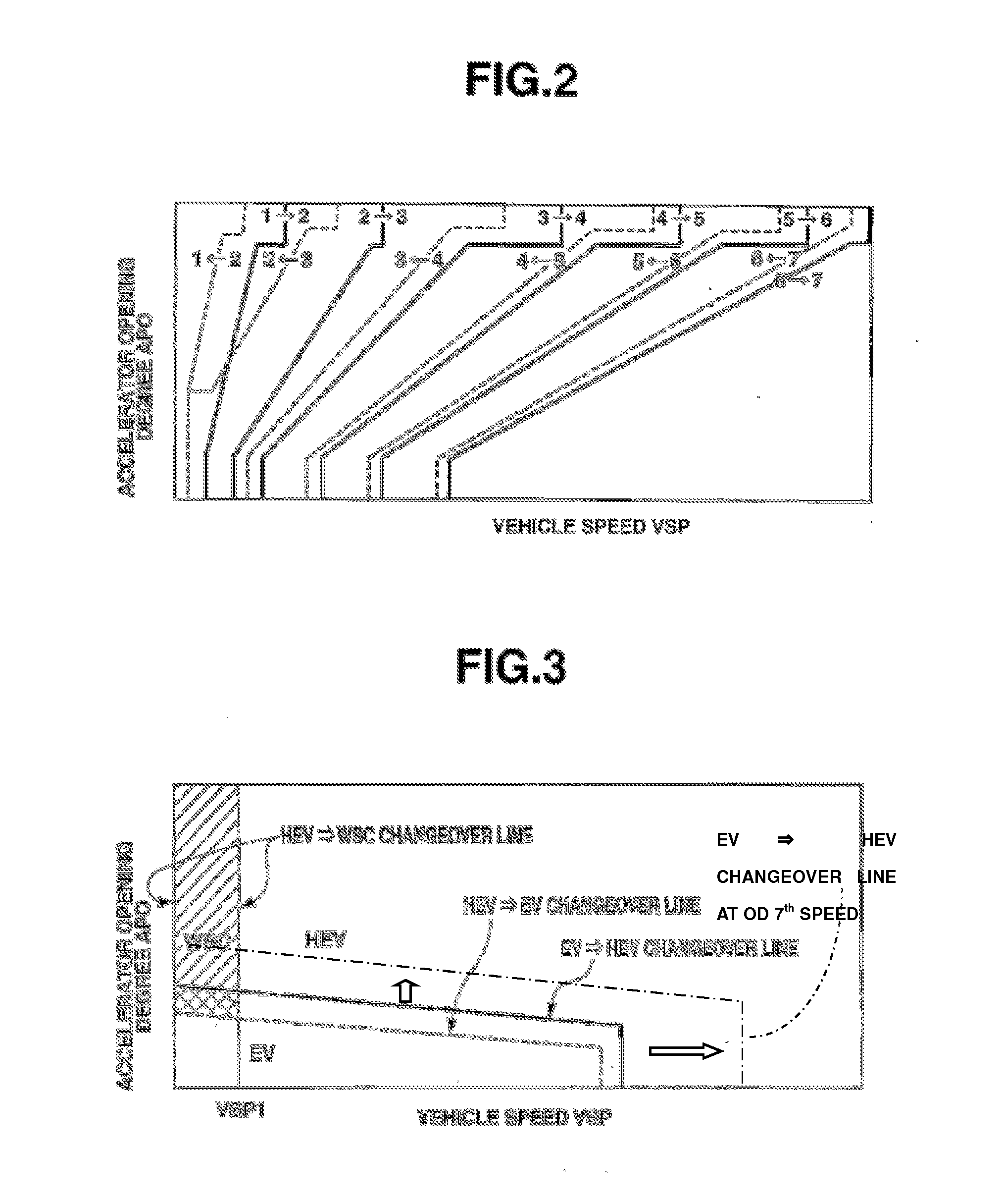 Hybrid-vehicle control device