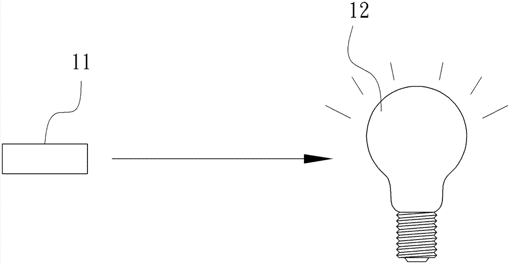 Light remote excitation lamp group with directionality