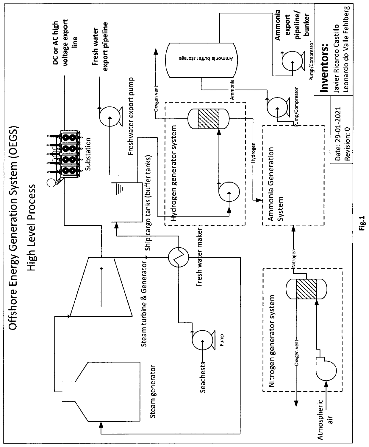 Offshore Energy Generation System (OEGS)