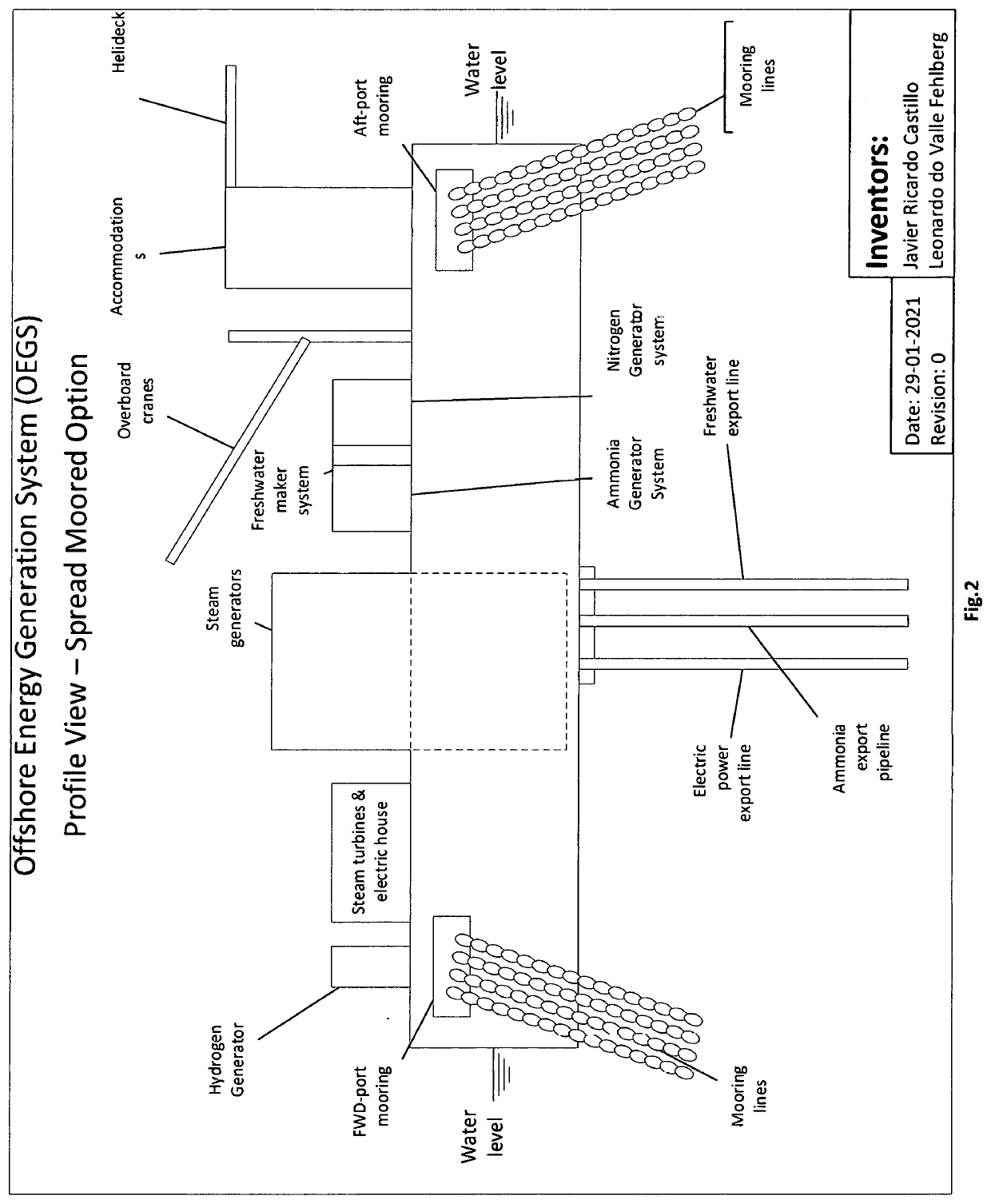 Offshore Energy Generation System (OEGS)