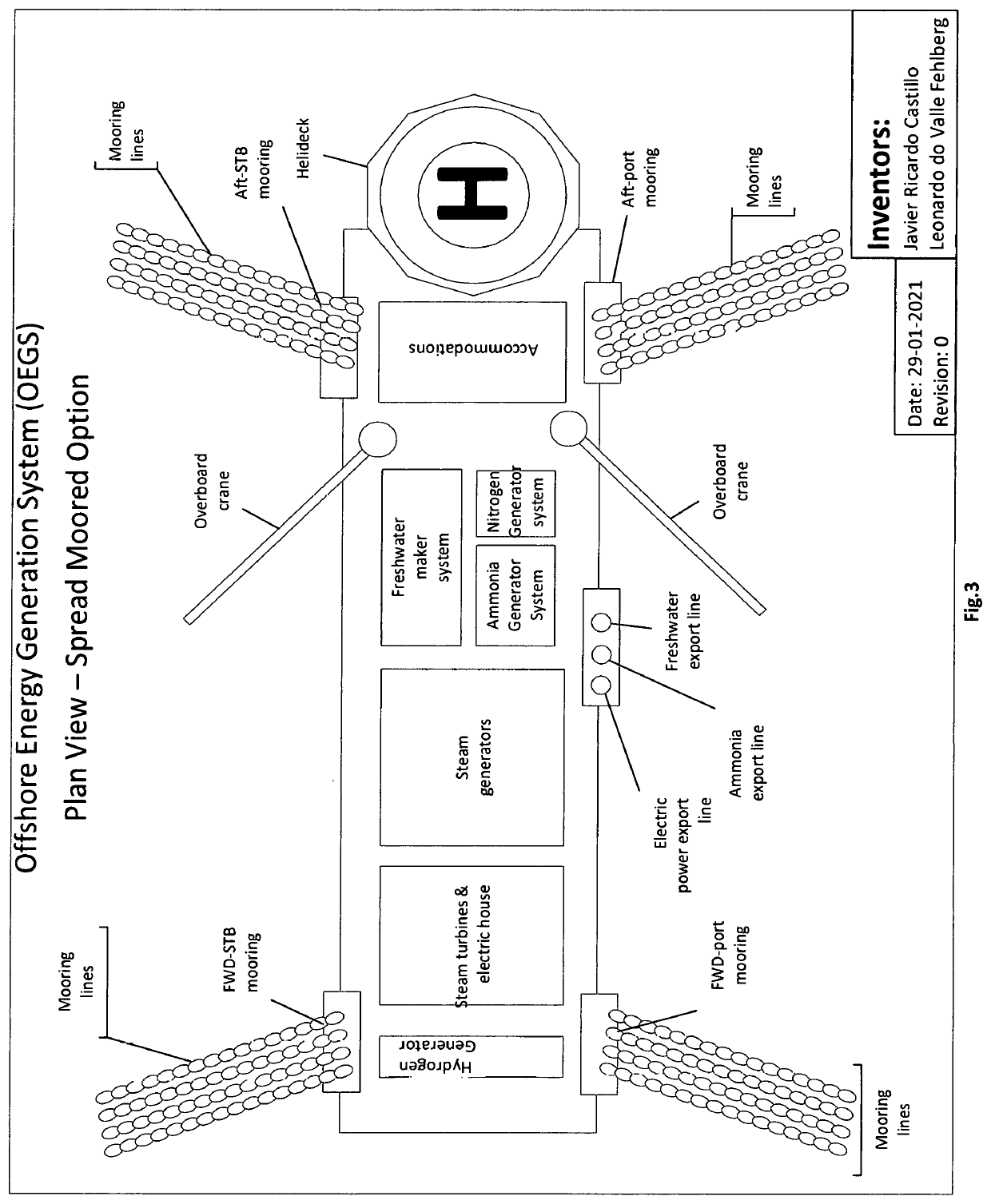 Offshore Energy Generation System (OEGS)