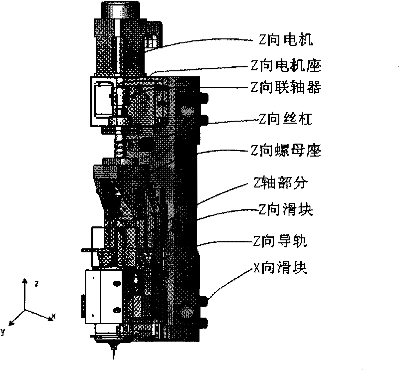 Analysis method and device of geometric tolerance influencing control precision of track of machine tool