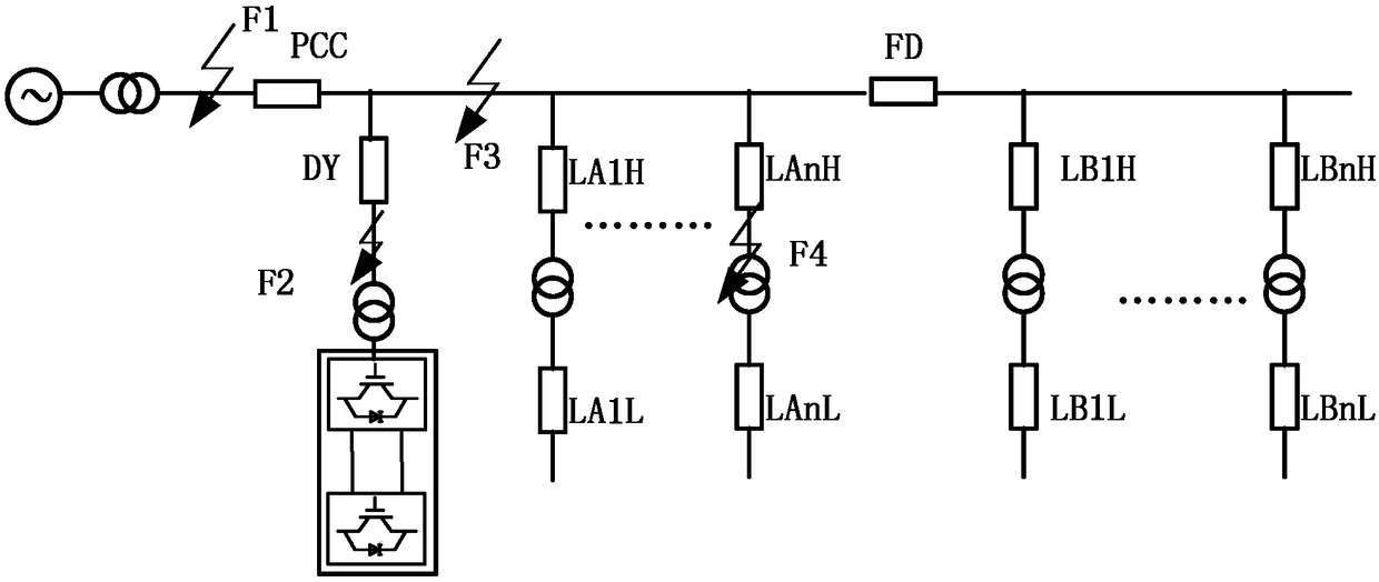 Implementation method of hybrid AC/DC distribution network protection