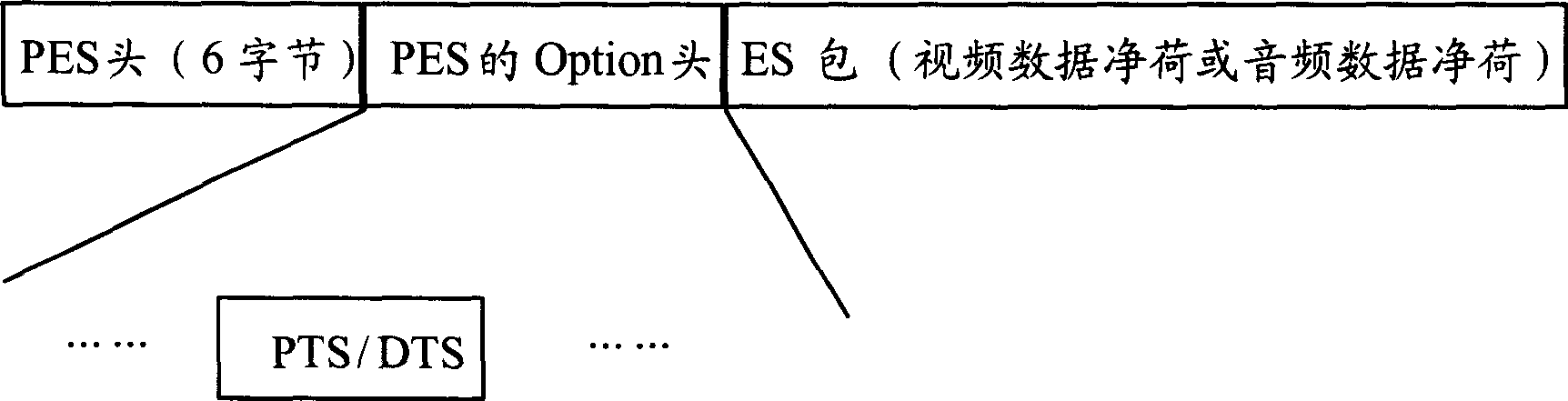 Conversion method from transmission stream to China mobile multimedia broadcasting multiplex protocol