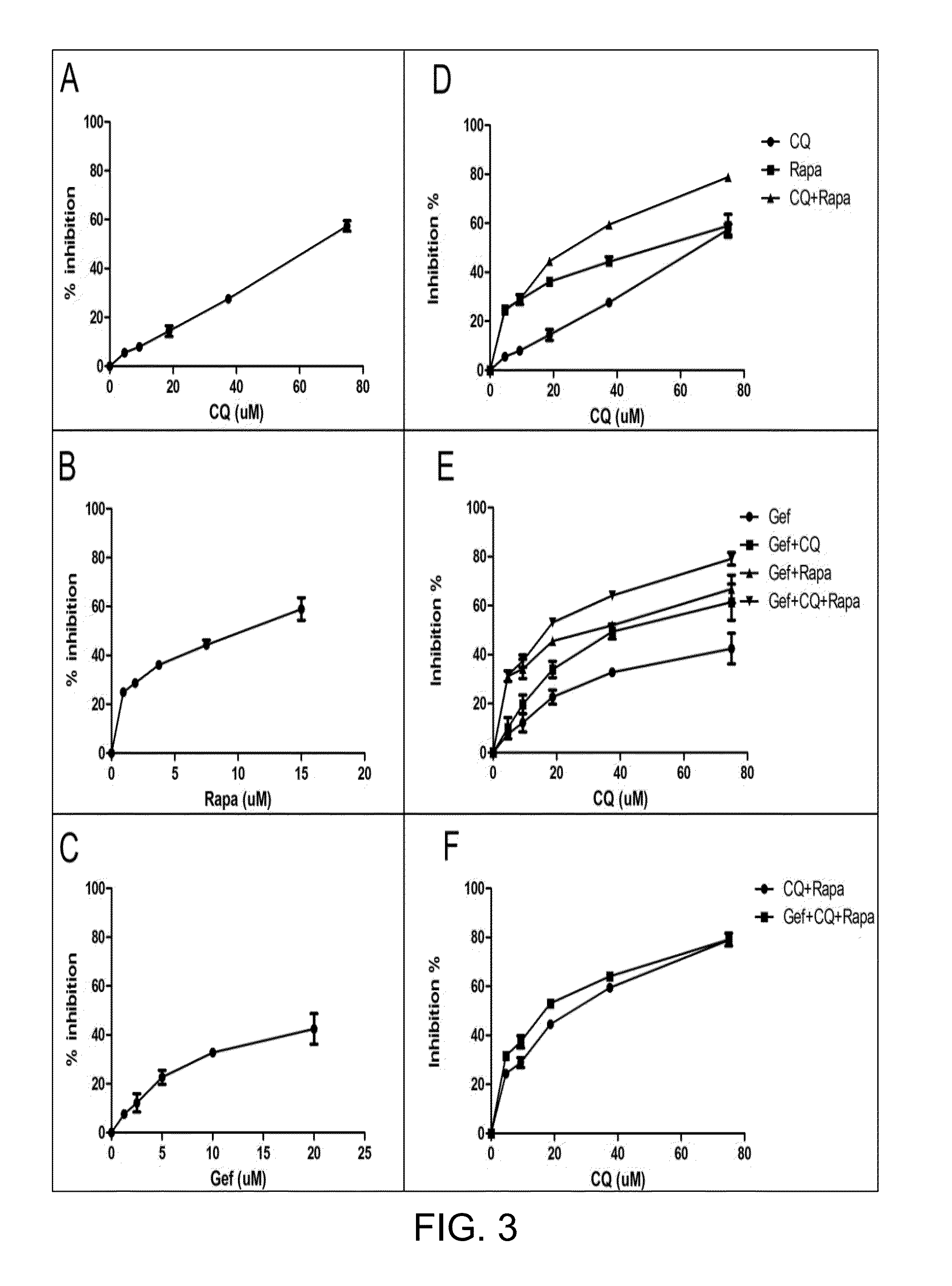 Method for treating epidermoid carcinoma