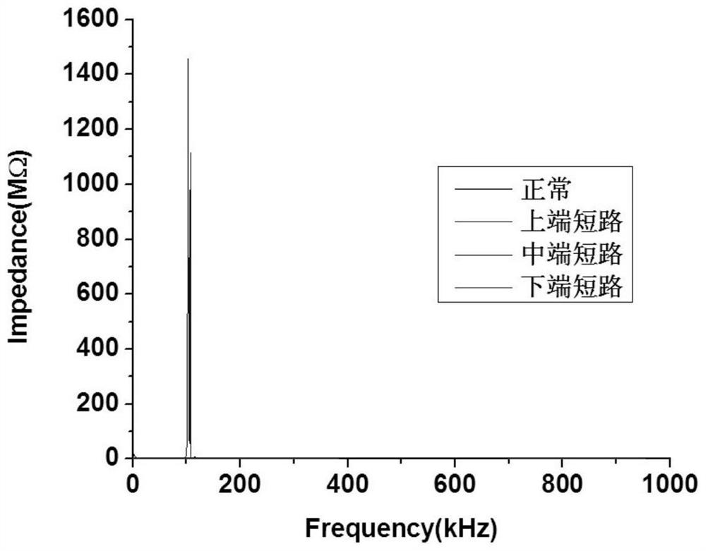 A transformer short-circuit fault location detection method and system