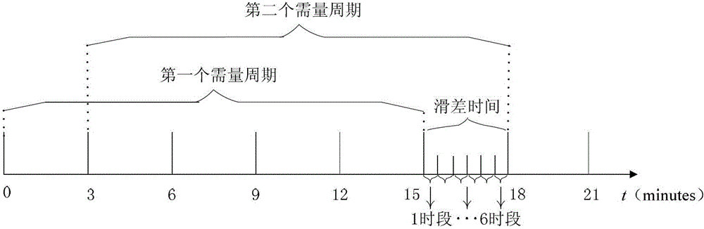 Fused magnesia smelting process multilevel demand control method