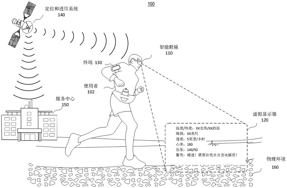 Wearable device and motion management method