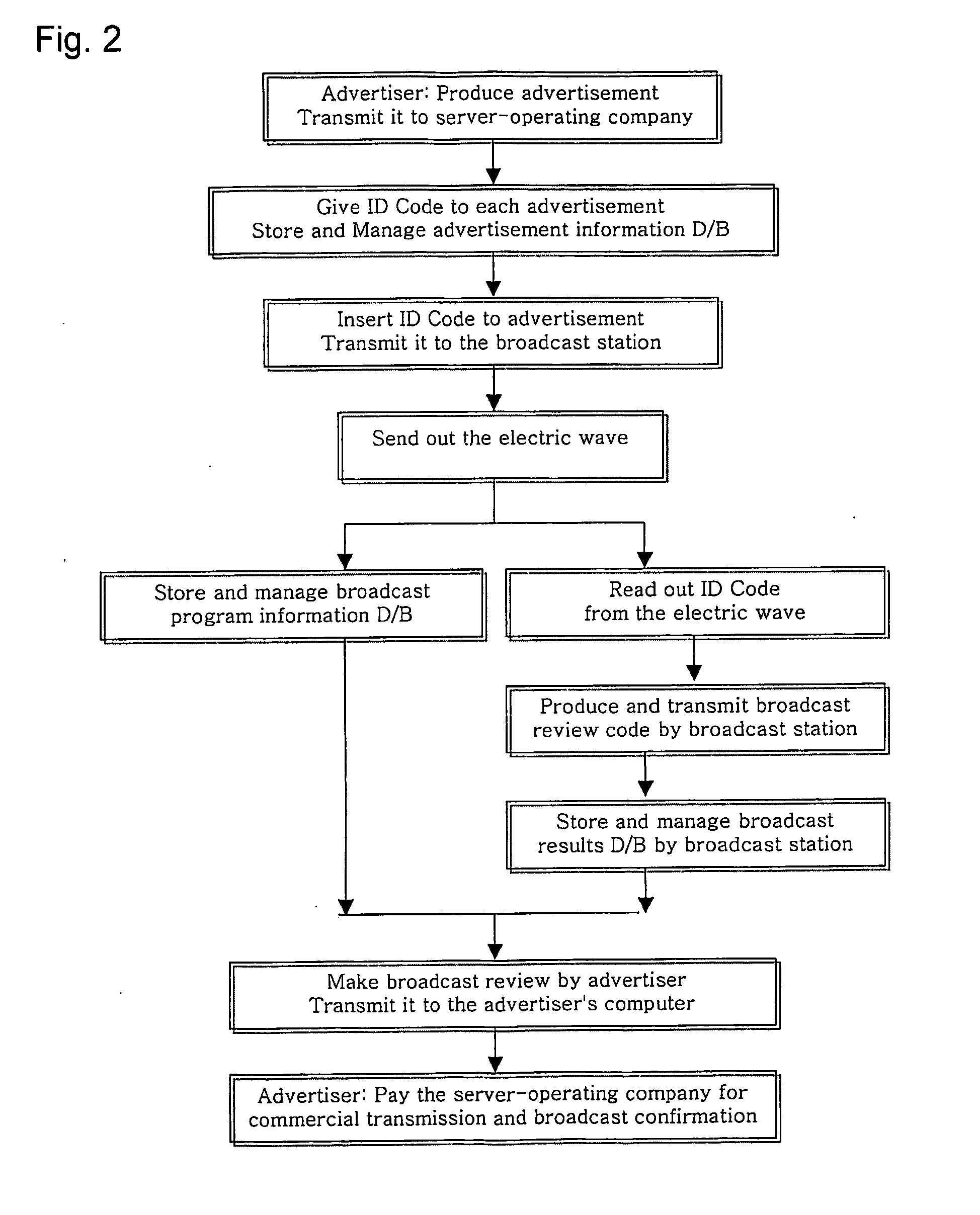 Method and system for on-line delivery of advertising release material and confirmation of on-air transmission