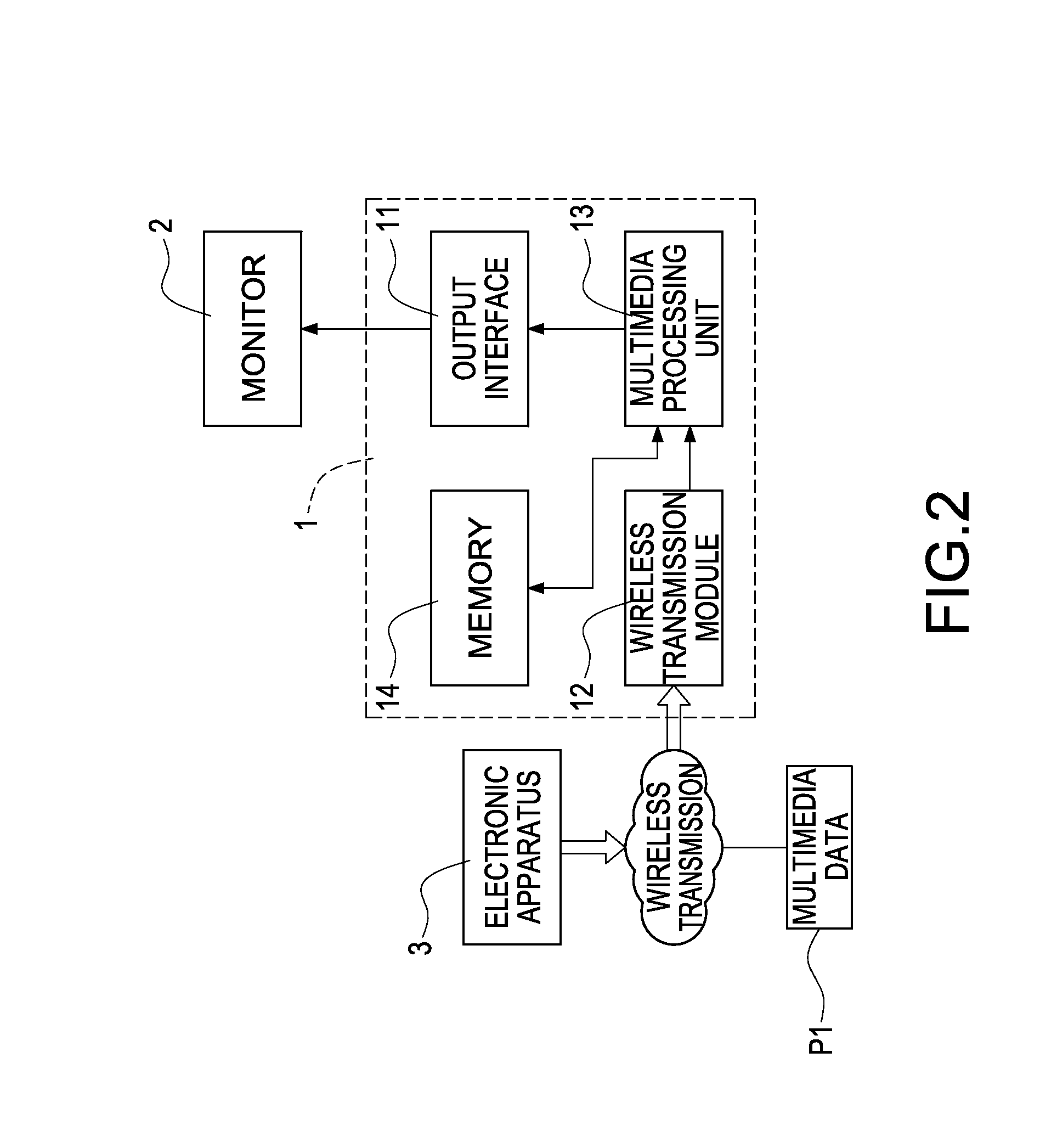 Data transmission device, system and method using the same