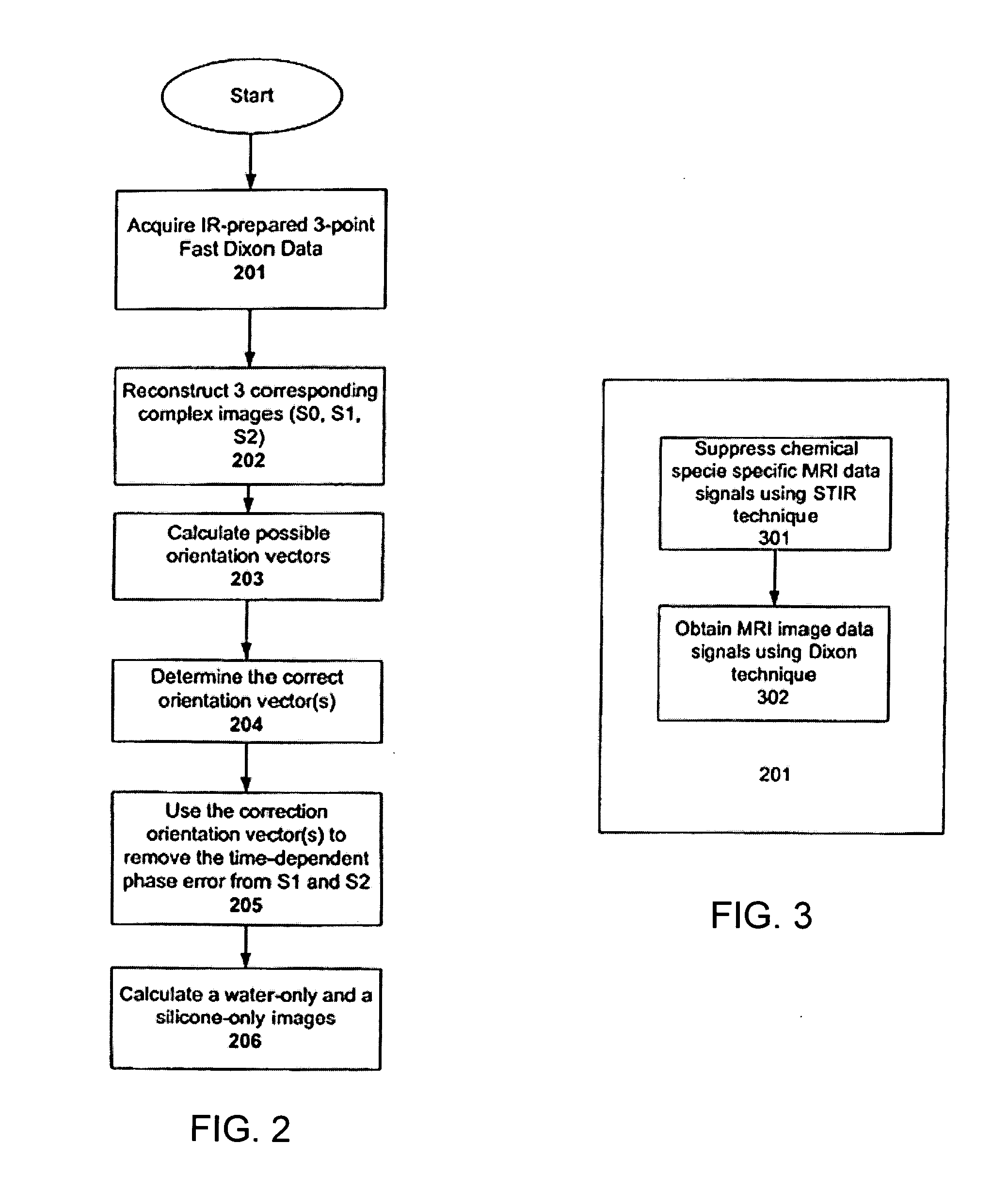 Methods and apparatuses for fast chemical shift magnetic resonance imaging