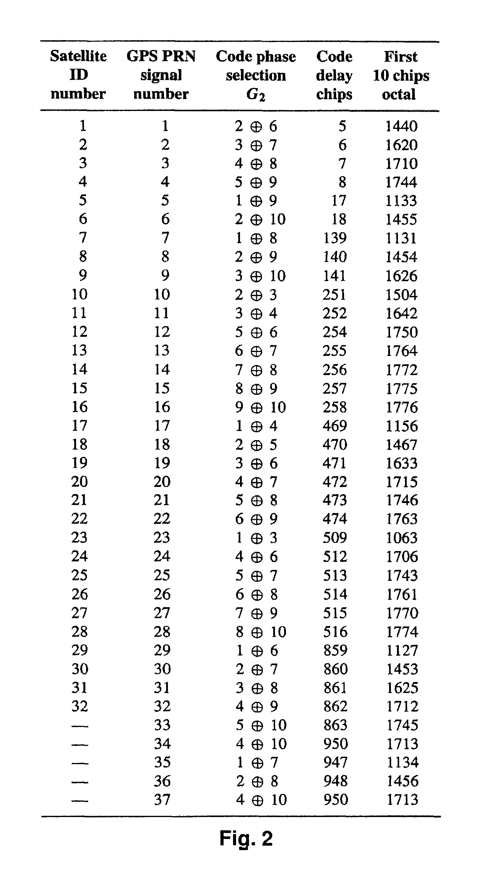 Method for acquiring a gold sequence by double iterative decoding
