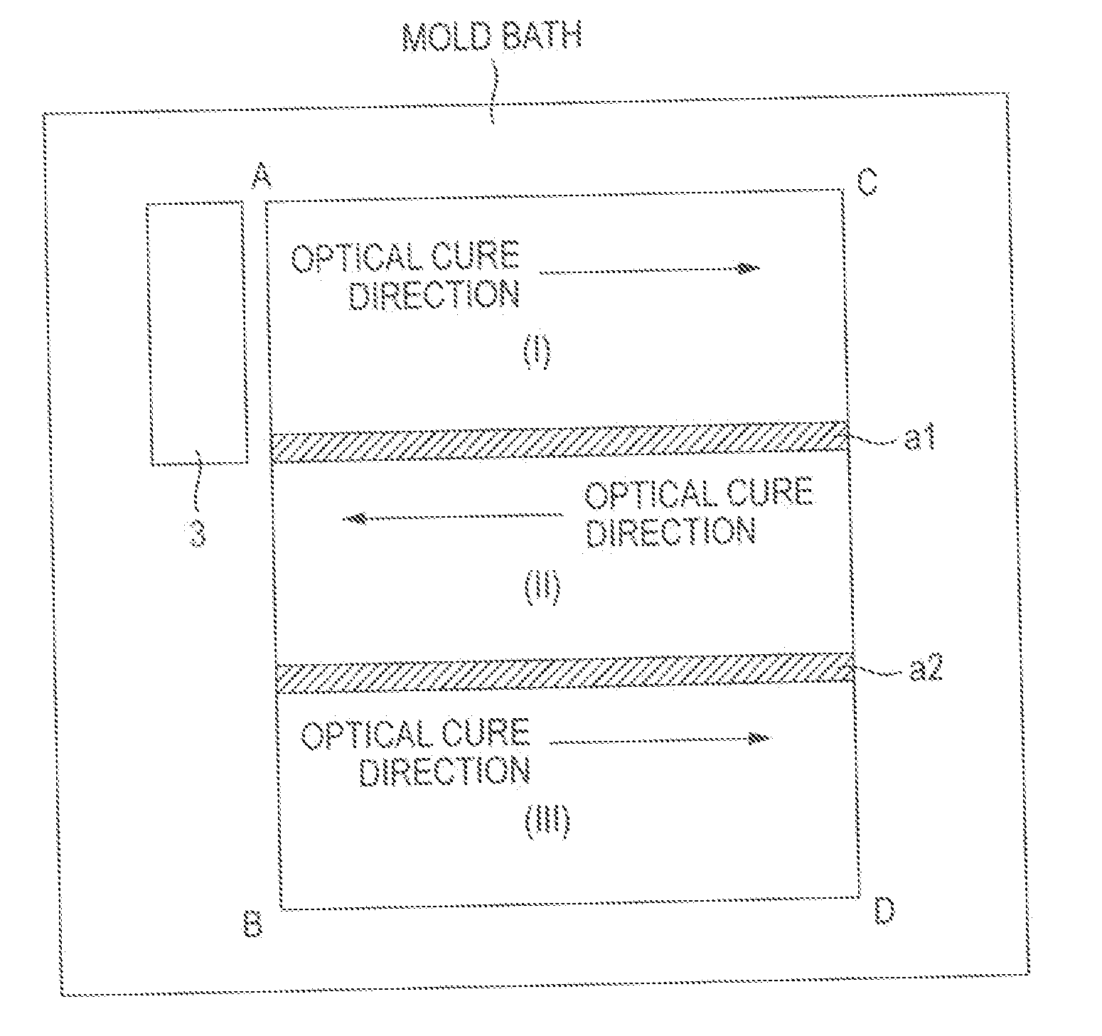 Optical 3-dimensional object formation and device