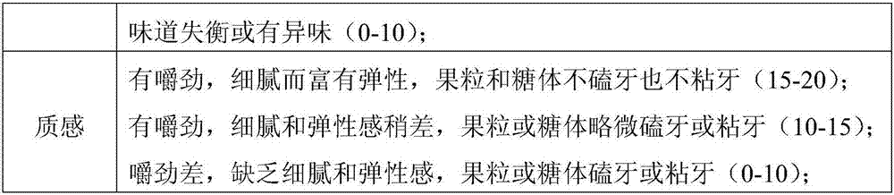Chinese wolfberry fruit grain candy and preparation method thereof
