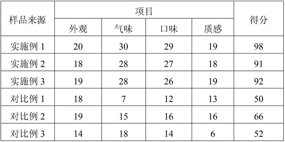 Chinese wolfberry fruit grain candy and preparation method thereof