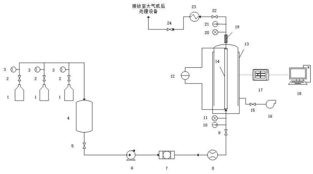 Boiling heat exchange experimental device for promoting uniform heating of low-temperature mixed working medium