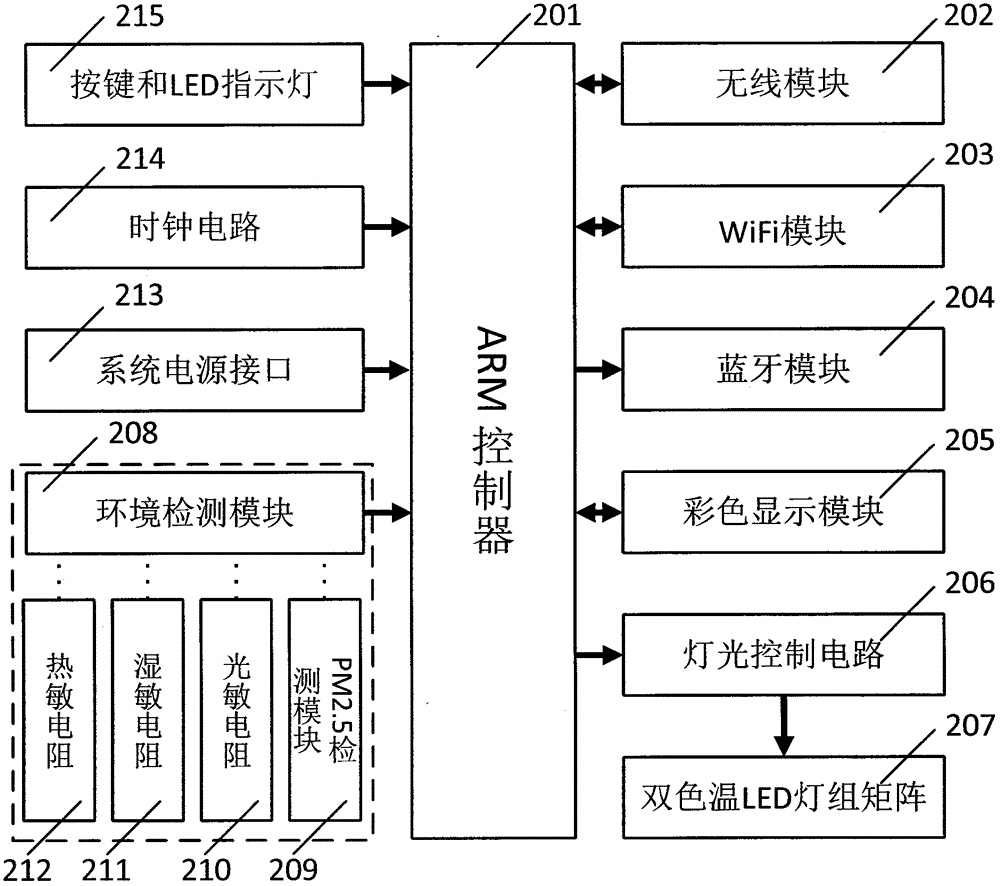 Multifunctional light getting-up system device