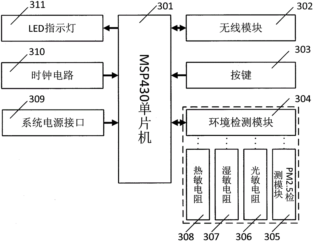 Multifunctional light getting-up system device