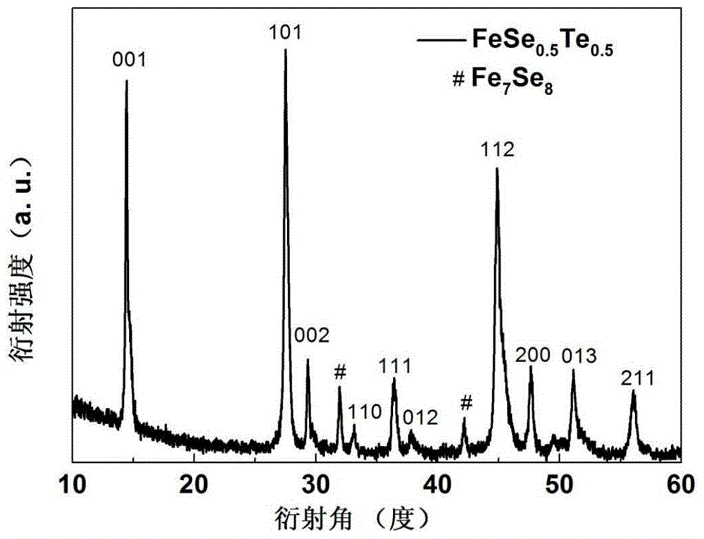 A rapid preparation of high-quality fese  <sub>0.5</sub> te  <sub>0.5</sub> Superconducting polycrystalline method
